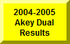 Click Here To See 2004-2005 Results
