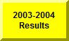 Click Here To Go To 2003-2004 Amherst Meet Results