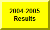 Click Here To Go To 2004-2005 Amherst Meet Results