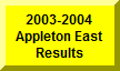 Click Here To See 2003-2004 Results