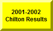 Click Here To See Last Year's Results