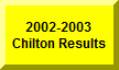 Click Here To See Last Year's Results