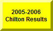Click Here To See 2005-2006 Results