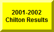 Click Here To See 2001-2002 Results