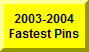 Click Here To See 2003-2004 Fastest Pins