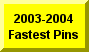 Click Here To See 2003-2004 Fastest Pins