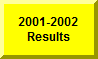 Click Here To Go To 2001-2001 Gillett Meet Results