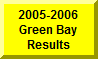 Click Here To Go To 2005-2006 Green Bay W/SW Results