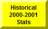 Click Here To Go To Historical 2000-2001 Stats
