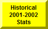 Click Here To Go To Historical 2001-2002 Stats