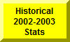 Click Here To Go To Historical 2002-2003 Stats