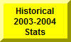 Click Here To Go To Historical 2003-2004 Stats