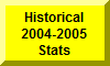 Click Here To Go To Historical 2004-2005 Stats