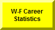 Click Here To Go To W-F All-Time Careers Statistics
