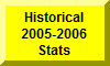 Click Here To Go To Historical 2005-2006 Stats
