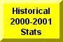 Click Here To Go To Historical 2000-2001 Stats