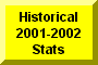 Click Here To Go To Historical 2001-2002 Stats