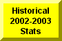 Click Here To Go To Historical 2002-2003 Stats