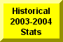 Click Here To Go To Historical 2003-2004 Stats