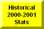 Click Here To Go To Historical 2000-2001 Stats