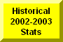 Click Here To Go To Historical 2002-2003 Stats