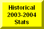 Click Here To Go To Historical 2003-2004 Stats