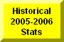 Click Here To Go To Historical 2005-2006 Stats