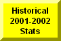 Click Here To Go To Historical 2001-2002 Stats