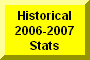 Click Here To Go To Historical 2005-2006 Stats