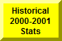 Click Here To Go To Historical 2000-2001 Stats