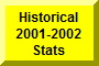 Click Here To Go To Historical 2001-2002 Stats