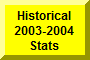 Click Here To Go To Historical 2003-2004 Stats