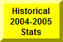 Click Here To Go To Historical 2004-2005 Stats