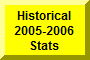 Click Here To Go To Historical 2005-2006 Stats