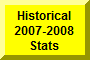 Click Here To Go To Historical 2007-2008 Stats