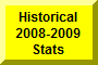Click Here To Go To Historical 2008-2009 Stats