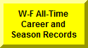 Click Here To Go To W-F All-Time Career and Season Records