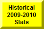 Click Here To Go To Historical 2009-2010 Stats
