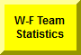Click Here To Go To W-F Team Statistics