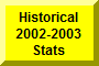 Click Here To Go To Historical 2002-2003 Stats