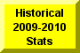 Click Here To Go To Historical 2009-2010 Stats