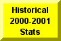 Click Here To Go To Historical 2000-2001 Stats