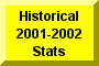 Click Here To Go To Historical 2001-2002 Stats