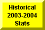 Click Here To Go To Historical 2003-2004 Stats