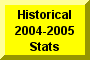 Click Here To Go To Historical 2004-2005 Stats