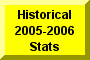 Click Here To Go To Historical 2005-2006 Stats