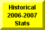 Click Here To Go To Historical 2006-2007 Stats