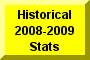 Click Here To Go To Historical 2008-2009 Stats