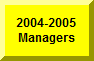 Click Here To See Previous Year's Managers