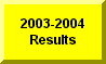 Click Here To Go To 2003-2004 Manawa Meet Results